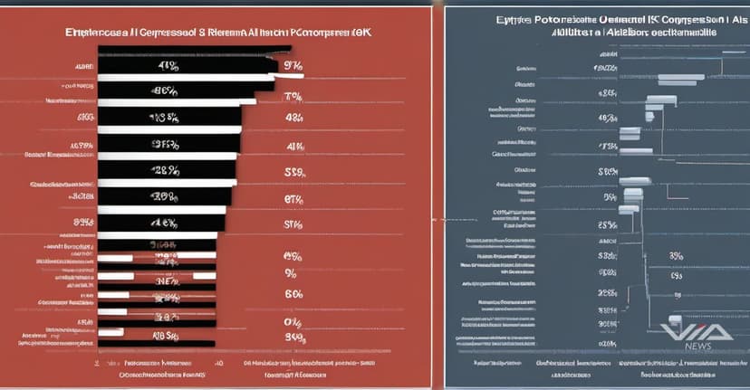 Accenture Flags 'AI Demand Compression' as Enterprise Software Stocks Crater